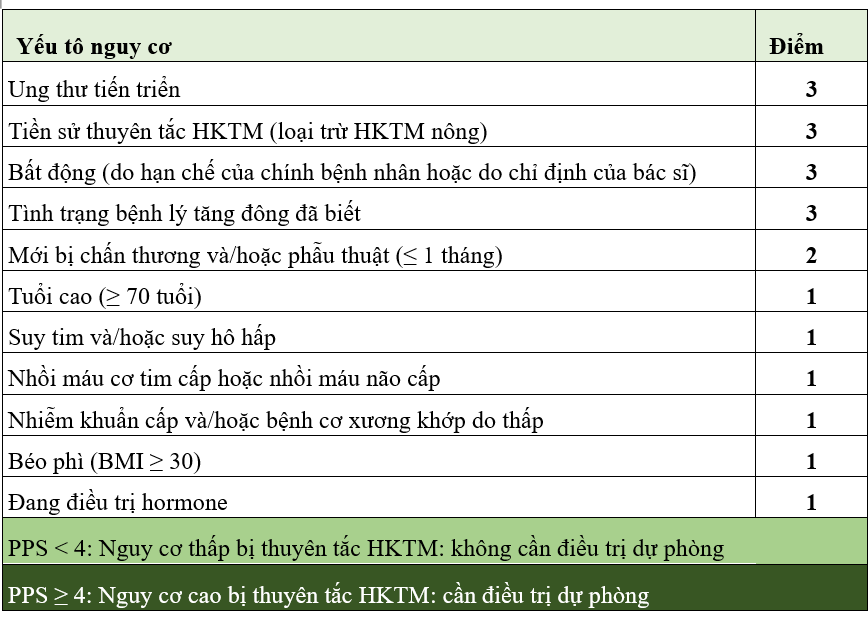 Dự phòng thuyên tắc huyết khối tĩnh mạch ở bệnh nhân nội khoa