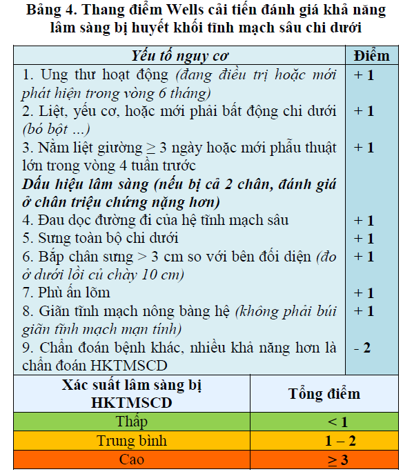 Thang điểm wells cải tiến: đánh giá khả năng lâm sàng bị huyết khối tĩnh mạch sâu chi dưới